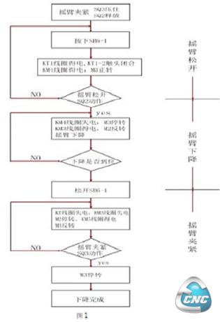 电路图