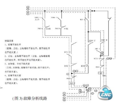 故障分析线路