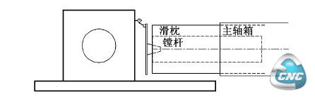 无附件时主轴旋转面与X Z 平面的垂直度测量