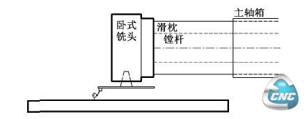 安装万向铣头、立卧铣头、5轴铣头附件头后主轴旋转面与X Z 平面的垂直度测量