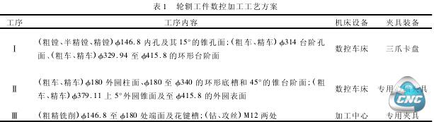 轮辋工件数控加工工艺方案