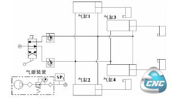 加工中心夹具气动控制系统图