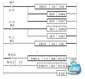 程序梯形图