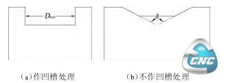 环关系树最高层内环自身形成的凹槽