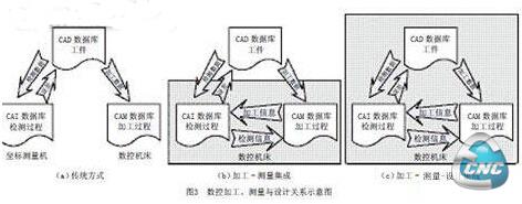 集成示意图