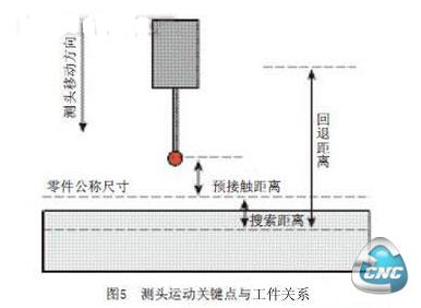 头定位