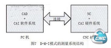 系统结构