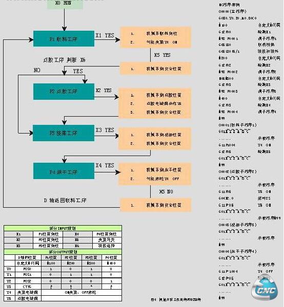 工作流程