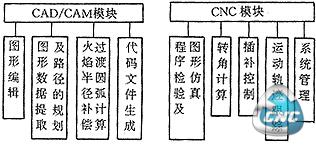 系统软件框图