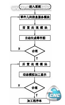 GNC系统结构