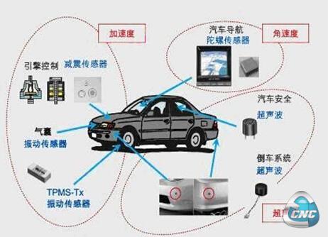 应用于汽车物联网的传感技术