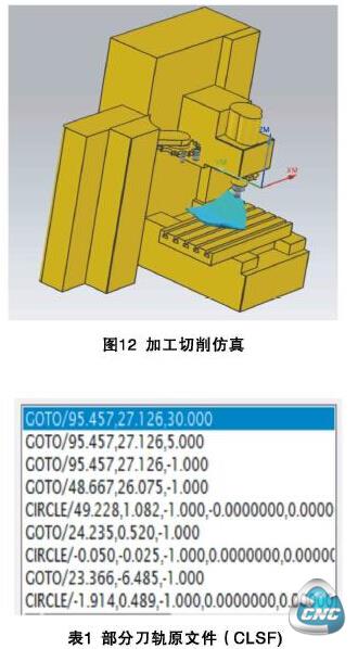 仿真