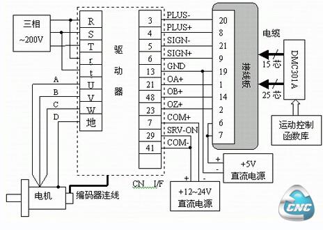 DMC301A与MINASA系列的接线图