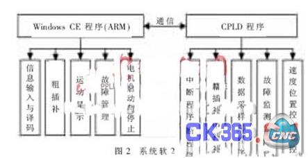 系统软件结构