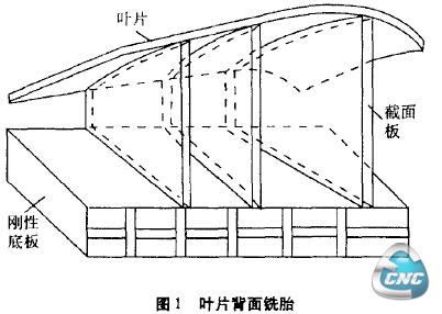  叶片背面铣胎