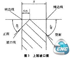 上 冠 坡 口 圈