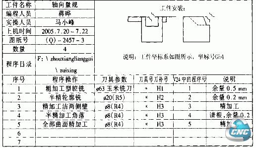 加工中心加工单