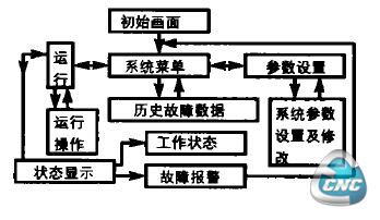 参数