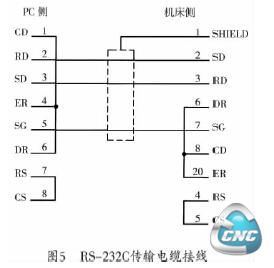 传输电缆的接线