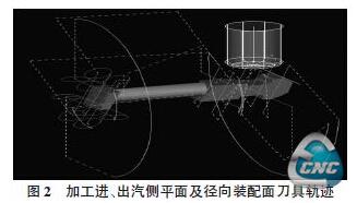 刀具轨迹