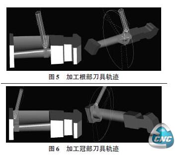 刀具轨迹