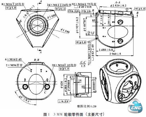 轮毂形状及重要尺寸