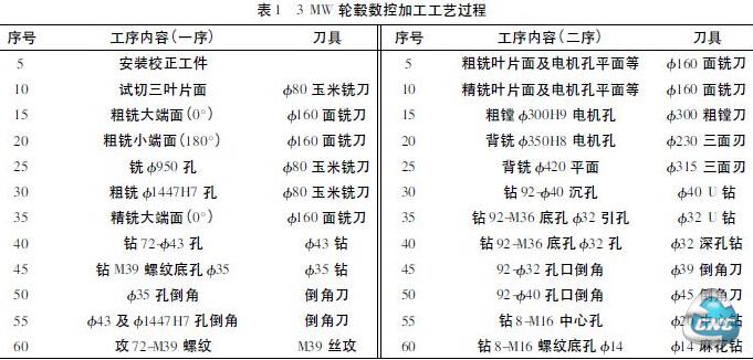 加工工艺过程