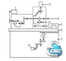 数控凸轮轴磨床传动系统图