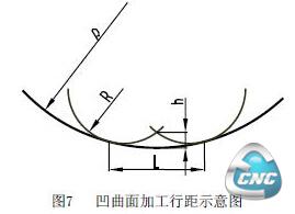 球头刀具加工凹曲面