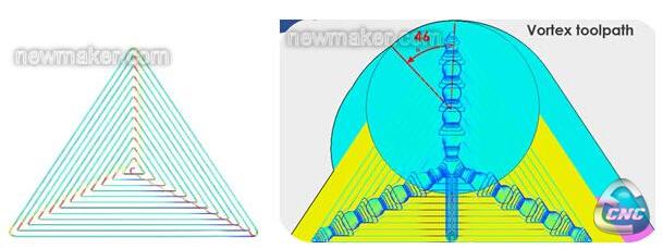 三角型型腔刀具路径