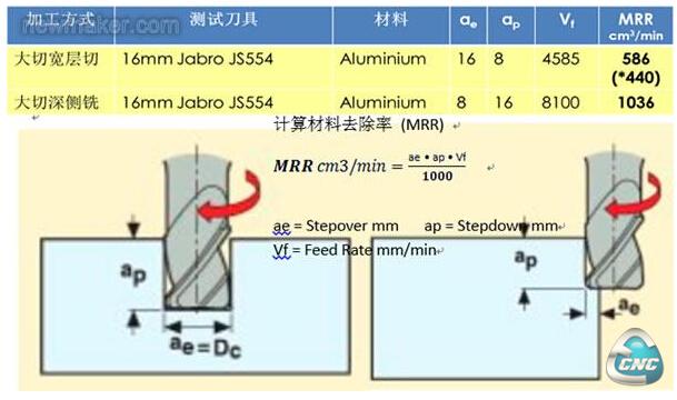 三角型型腔刀具路径