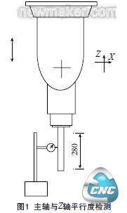 主轴与Z轴平行度检测