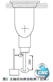 主轴径向跳动精度检测