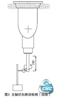 主轴径向跳动精度检测