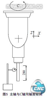 主轴与C轴同轴度