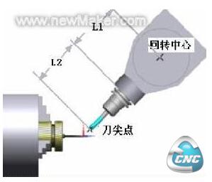 三维刀具长度补偿的功能