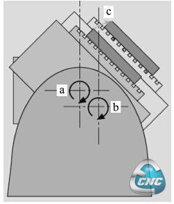 系统控制旋转中心与实际旋转中心的偏差导致倾斜位置误差