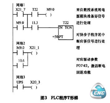 梯形图