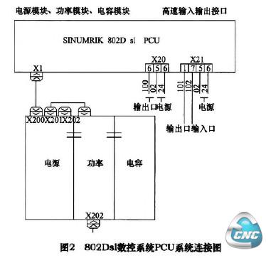 系统连接图