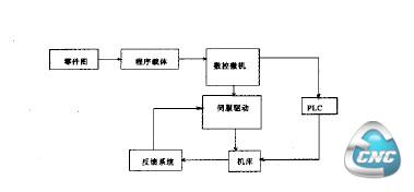 总体方案结构图