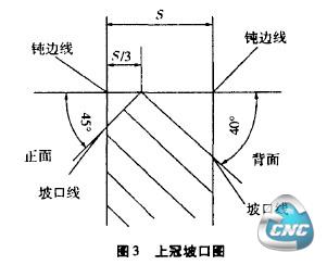 上冠坡口划线