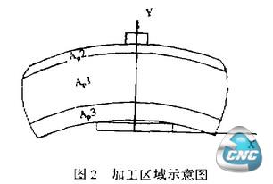 加工区域