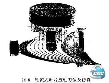 五轴刀位