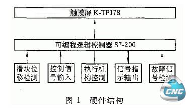 结构