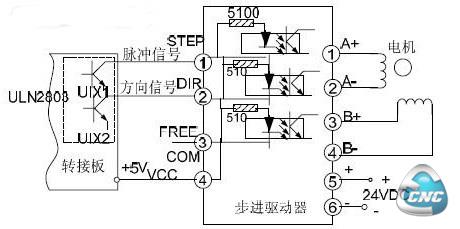 转接板和步进驱动器的连接图