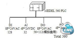 系统框图