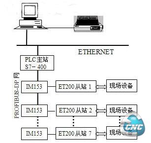 系统网络结构图