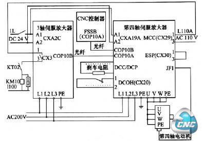 伺服电路接线图