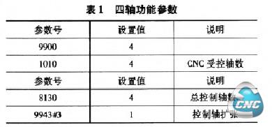 四轴功能参数