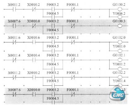 四轴手动功能PMC